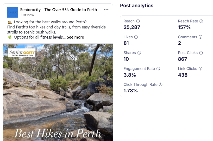 Best Hikes in Perth — Facebook post analytics